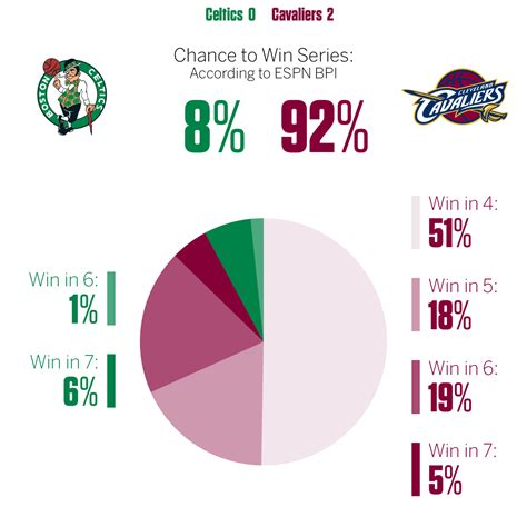 bpi nba